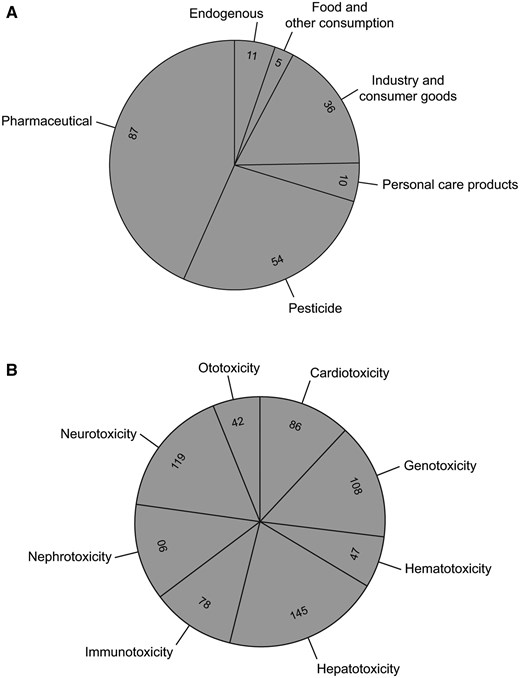 PrecisionTox chemical library publication figure 2